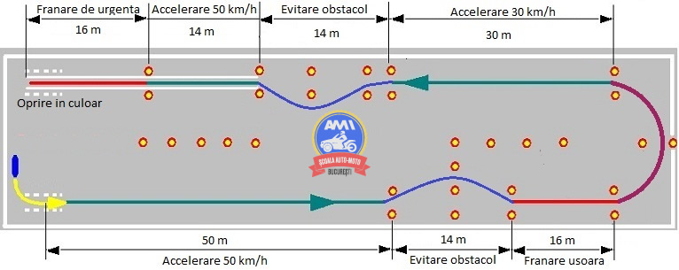examen-moto-in-poligon-2026-scoala-ami-Manevre-speciale-
